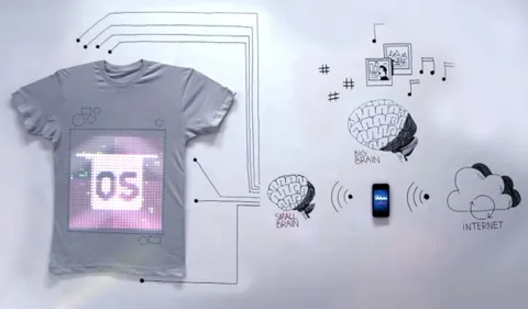 İnternete bağlanan tişört ile tanışın: tshirtOS