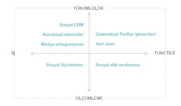 Twitter API güncellemesiyle yazılımcıların hareket alanını kısıtlıyor