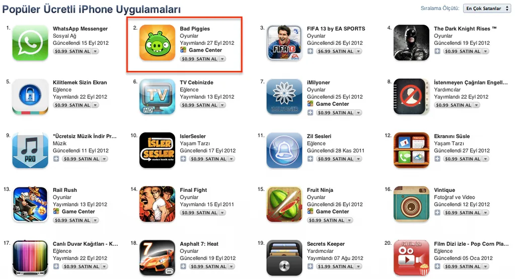 Bad Piggies yayınlandıktan kısa bir süre sonra listelerde başa yerleşti