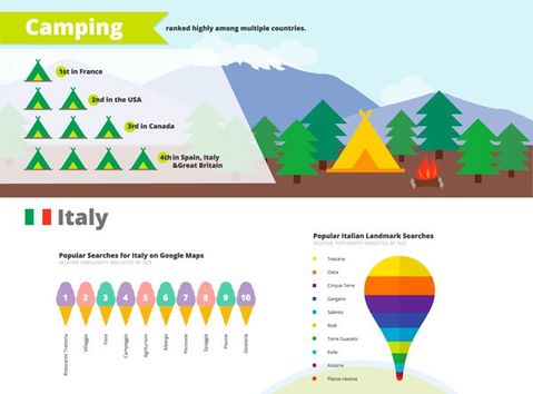 Google yaz tercihlerini ortaya koydu