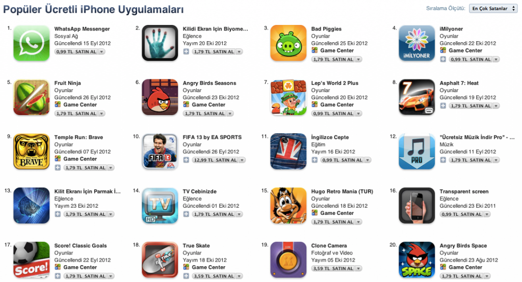 Apple App Store 40 milyar indirme sayısını aştı