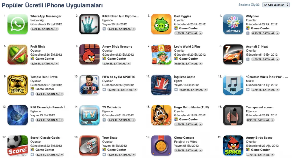 2012’de App Store’un en çok para kazandıran uygulamalar listesine oyunlar hakim oldu