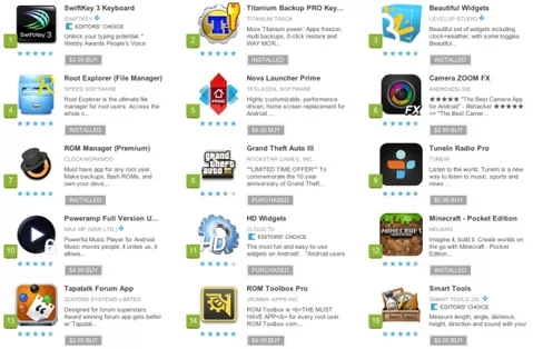 Google Play gelirleri yüzde 300 artsa da halen App Store’un gerisinde