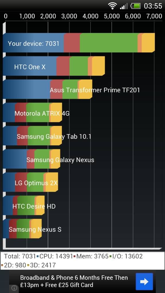 HTC One X için Android 4.1 ROM’ları ortada dolaşmaya başladı