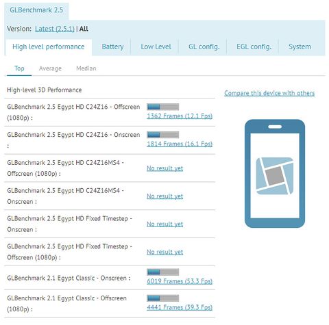 Samsung Galaxy Premier bir kez daha benchmark testinde kendini gösterdi