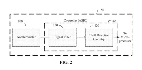 Apple hırsızlık önleyici patent için başvuruda bulundu