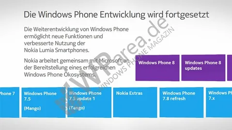 Nokia’dan sızan bilgiler Windows Phone 7.8’den sonra planlanan güncellemeyi işaret ediyor