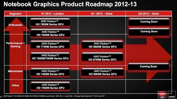 AMD-Radeon-HD-8000M-5-181212 AMD Radeon HD 8000M grafik kartı serisini resmen duyurdu