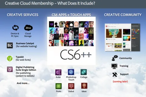 Adobe Creative Cloud servisinin üye sayısı bir milyon geride bıraktı