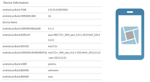 ASUS’un ucuz Android tabletinin ipuçlarına GLBenchmarks veri tabanında rastlandı