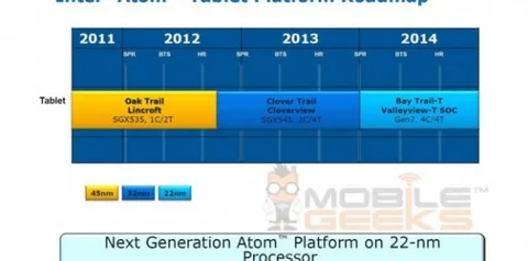 Intel 22 nm Atom yongaüstü sistemlerinin 2013’te çıkacağını müjdeledi