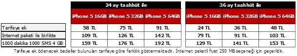Avea tarifeye ek ayda 24 TL’den başlayan sözleşmeli iPhone 5 tekliflerini duyurdu