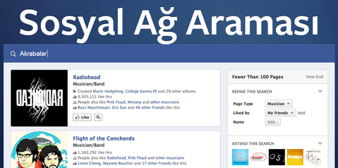 Facebook yeni servisi Sosyal Ağ Araması ile arama işine ciddi biçimde el atıyor