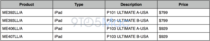 ipad-128-gb-fiyat-290113