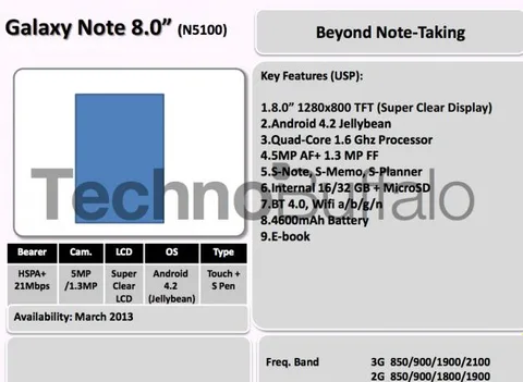 Samsung’un yılın ilk yarısında çıkaracağı Android cihazlarıyla ilgili bazı detaylar sızdı