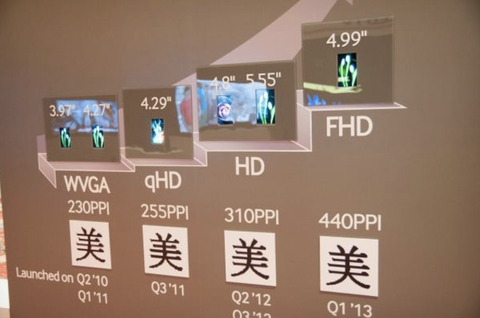 Samsung’un yol haritası 5 inç 1080p ekranlı Galaxy S IV’ü işaret ediyor