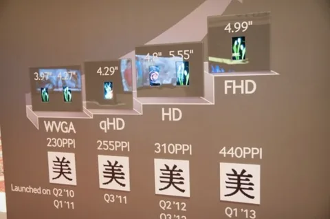 Samsung’un yol haritası 5 inç 1080p ekranlı Galaxy S IV’ü işaret ediyor