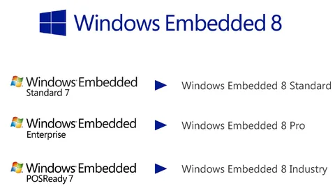 Microsoft Windows Embedded 8 Industry Ön İzleme sürümünü yayınladı