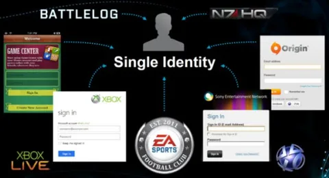 EA oyunu farklı cihazlarda sürdürmeyi mümkün kılacak