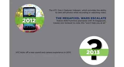 HTC 2013’te yepyeni bir ses ve kamera deneyiminin geleceğini işaret etti