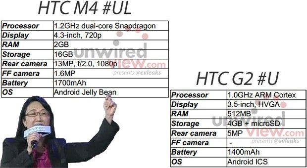 HTC CEO’su Peter Chou şirketin yıl sonu partisinde elinde M7 ile görüntülendi