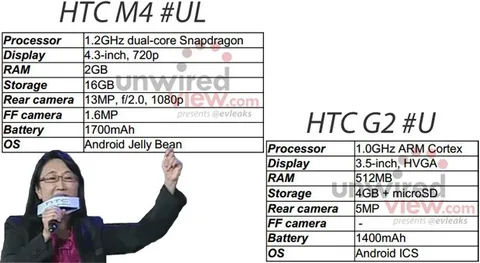 HTC M7 ile birlikte M4 ve G2 de tanıtılabilir