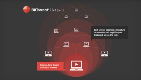 BitTorrent Live canlı yayınları noktadan noktaya teknolojiyle yapacak