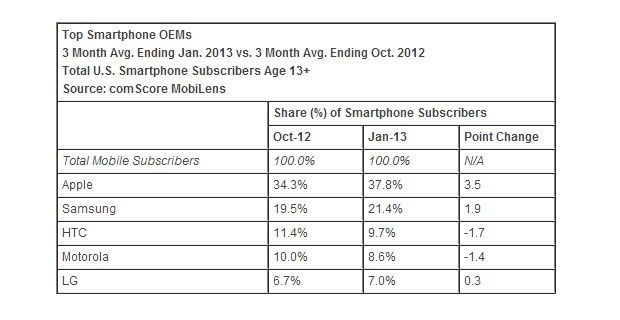 Samsung Galaxy S III’ün parolayla kilitli ekranını atlamak, kişisel bilgilere erişmek mümkün