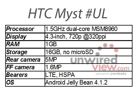 htc-myst-teknik-ozellikler-110313