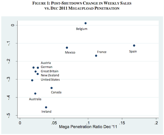 Apple’ın müzik akış servisinin çıkışı gecikebilir