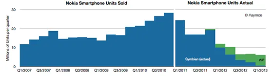 nokia-lumia-2013-q1-180413