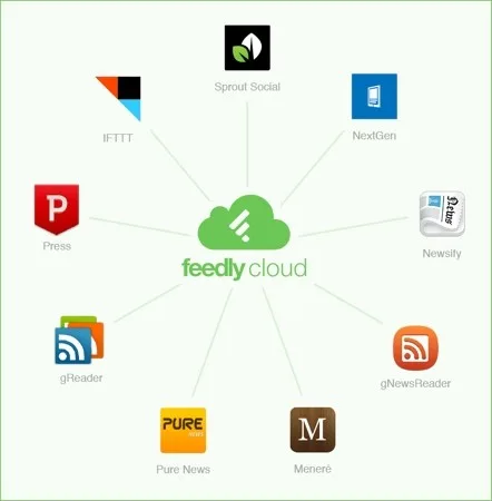feedly-cloud-uygulamalar-200613