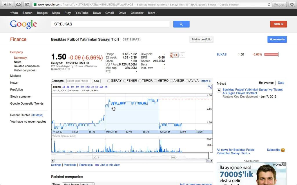 Borsa İstanbul Google Finans’ta
