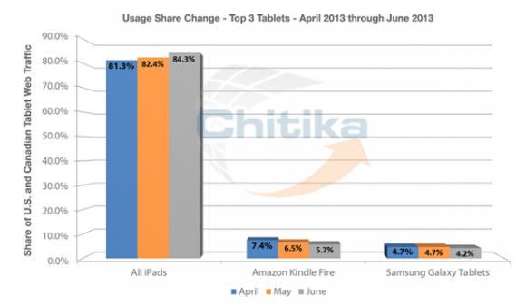 chitika-tablet-trafik-240713