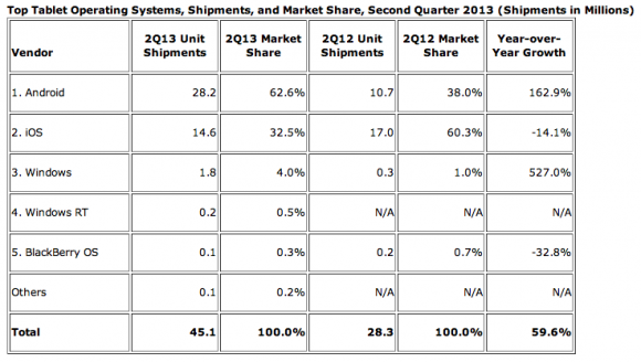Sony eğlence biriminin tamamını kontrol etmeyi sürdürecek