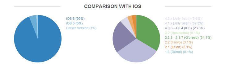 android-ios-guncelleme-grafik-010813