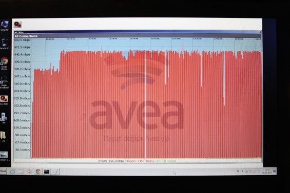 450 Mbps Hız Testi