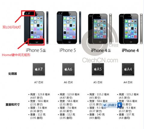 Pazarlama dokümanı iPhone 5S’te iyileştirilmiş kamera ve parmak izi okuyucusunu haber veriyor