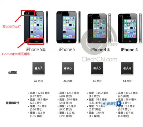 Pazarlama dokümanı iPhone 5S’te iyileştirilmiş kamera ve parmak izi okuyucusunu haber veriyor