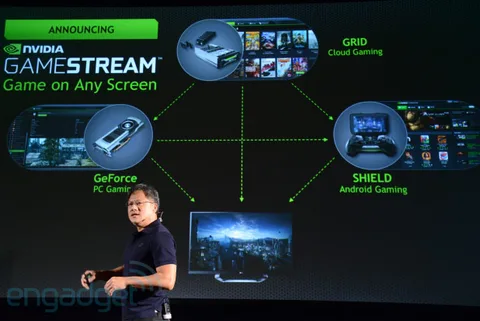 NVIDIA Gamestream: NVIDIA GPU’larla desteklenen oyun akışı