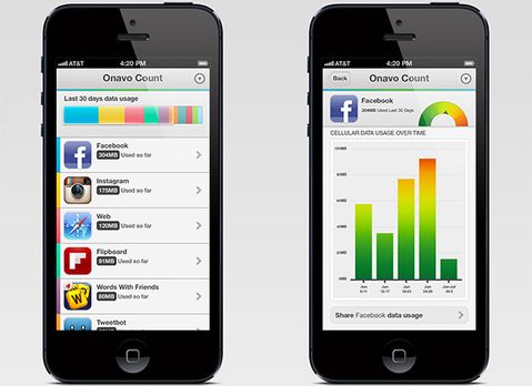 Facebook mobil uygulamalarını hızlandırmak için veri kaydetme servisi Onavo’yu satın aldı