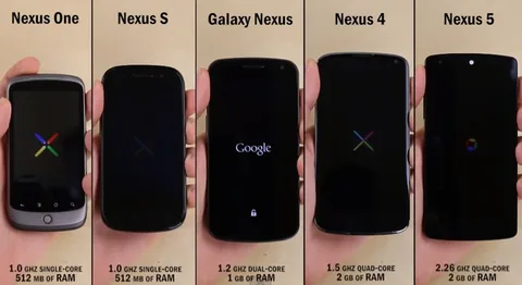 Video: Nexus 5, Nexus 4, Galaxy Nexus, Nexus S, Nexus One karşı karşıya