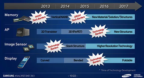 2014 model Samsung telefonlarda piksel sayısı ikiye katlanacak