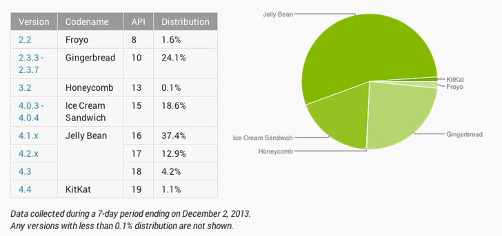 android-kitkat-dagilim-031213