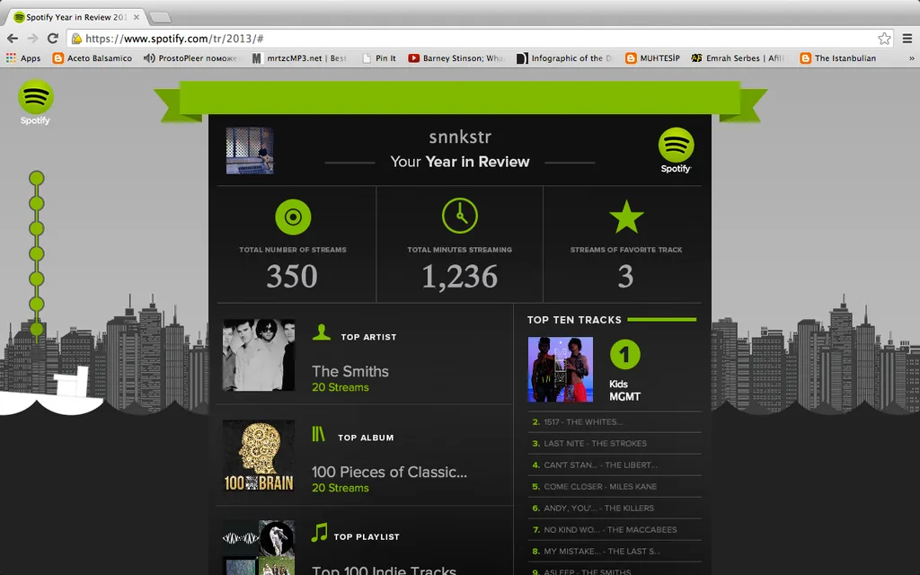 Spotify 2013’ün en çok dinlenenlerini açıkladı