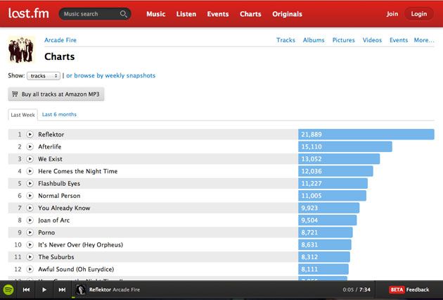Last.fm Spotify üzerinden müzik dinleme imkanı sunmaya başladı