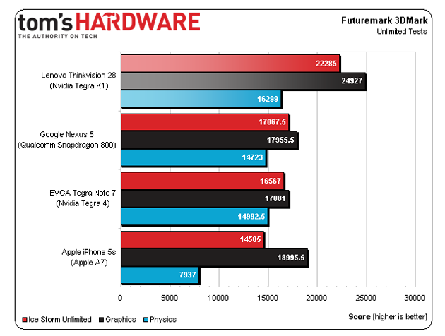 nvidia-tegra-k1-benchmark-toms-130114