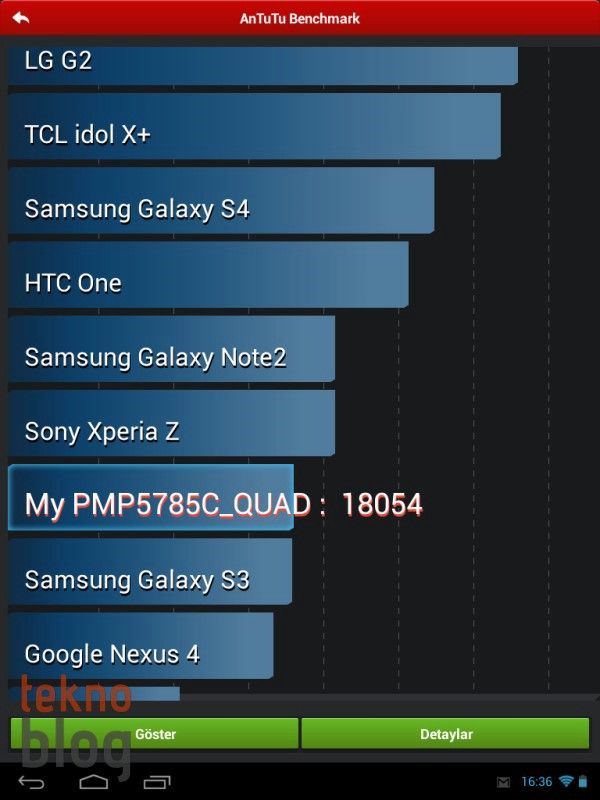 Prestigio Multipad 4 Quantum 7.85 İncelemesi