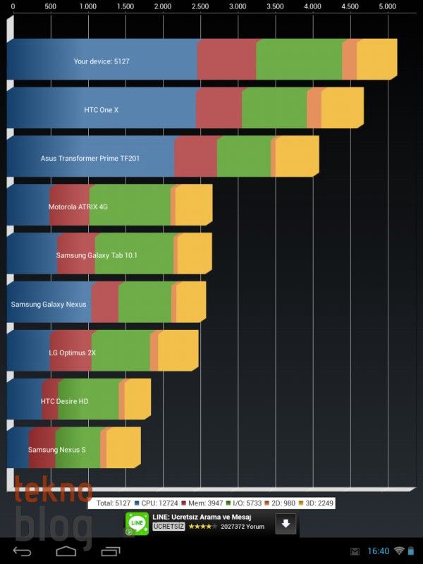 Prestigio Multipad 4 Quantum 7.85 İncelemesi