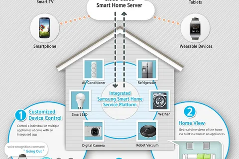 Samsung Smart Home ile TV’den çamaşır makinesine her şey tek elden kontrol edilecek